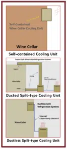 Types of Wine Cellar Cooling Units